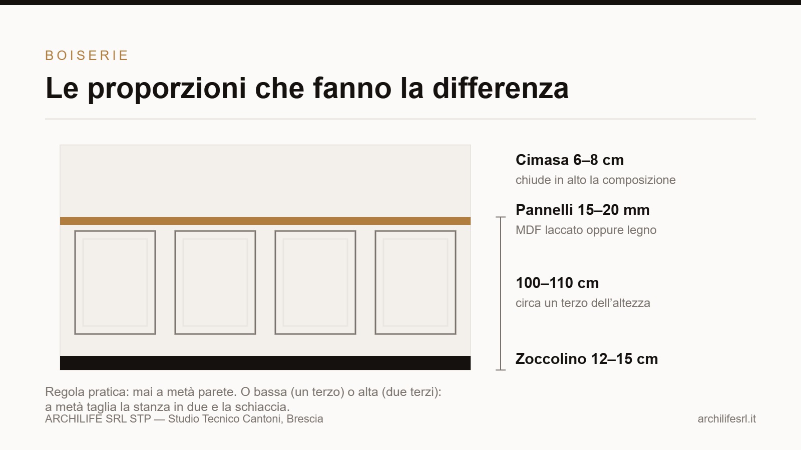 Schema con le altezze corrette di una boiserie: zoccolino, pannelli, cimasa