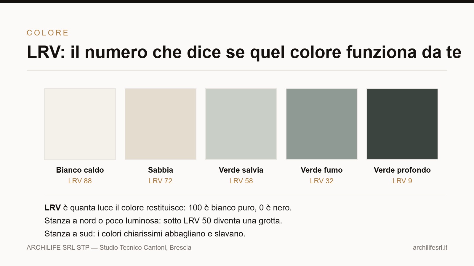 Cinque campioni di colore per pareti con il relativo valore LRV